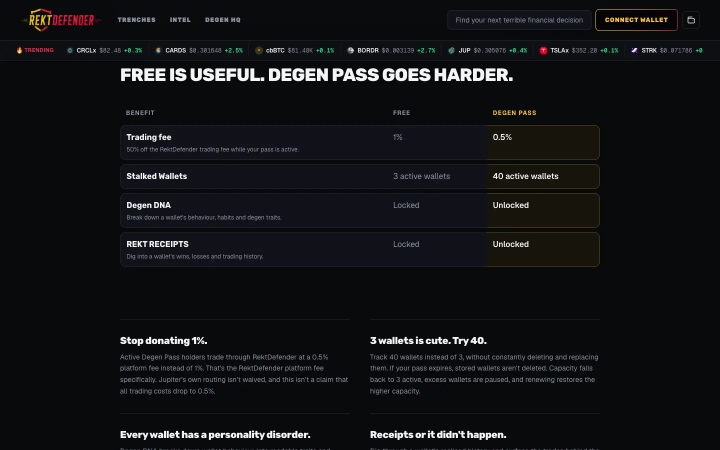 RektDefender's Degen Pass comparison table showing free versus Degen Pass: a 1 percent versus 0.5 percent trading fee, 3 versus 40 active stalked wallets, and Degen DNA and REKT RECEIPTS locked versus unlocked.
