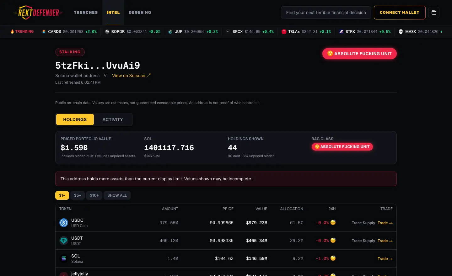 RektDefender's Stalking page for a public Solana wallet, showing a priced portfolio value, SOL balance, number of holdings shown, a Bag Class badge and a table of token holdings with amounts, prices, values and allocation.